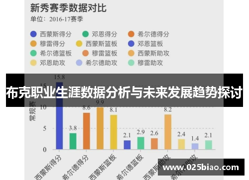 布克职业生涯数据分析与未来发展趋势探讨 布克职业生涯数据分析与未来发展趋势探讨